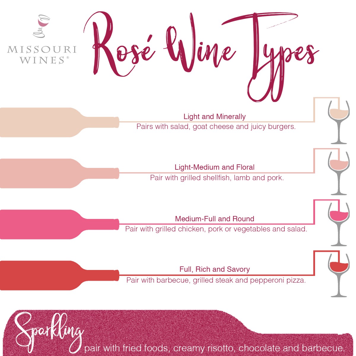 Missouri Rosés MO Wines